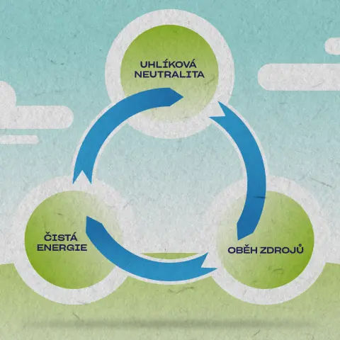 Uhlíková neutralita